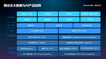 腾讯云大数据在数据中心联盟第五批评测中荣获多项殊荣，彰显技术实力