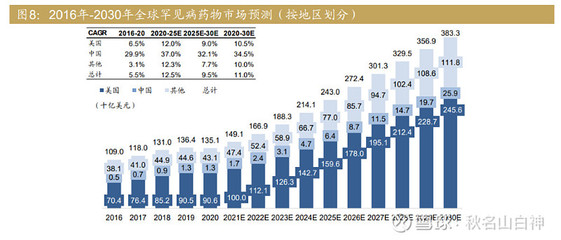 罕见病产业资本热潮 泓博医药领衔，高溢价撬动稀缺市场
